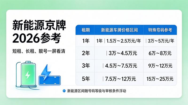 新能源汽车与京牌